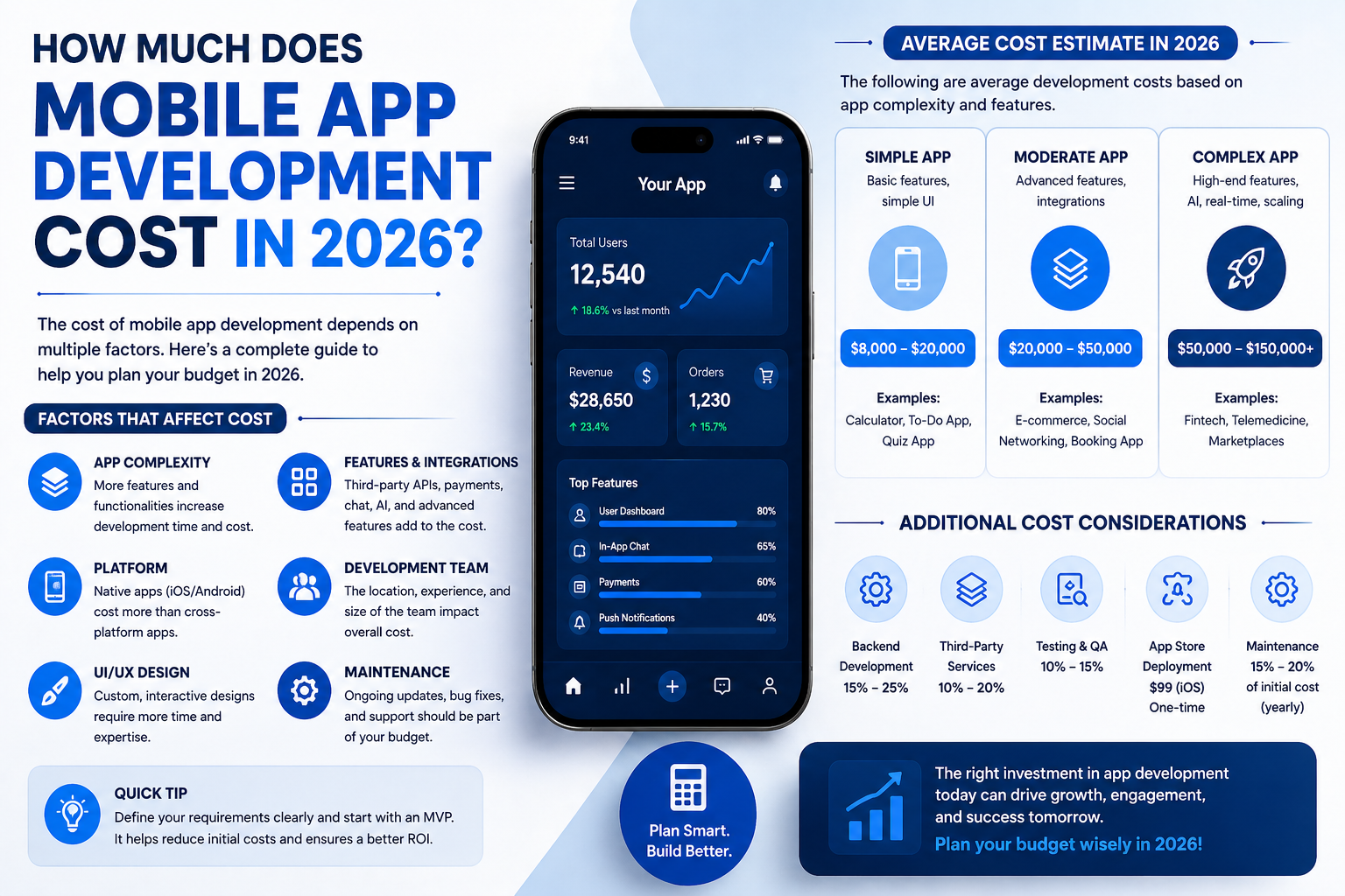 How Much Does Mobile App Development Cost in 2026?